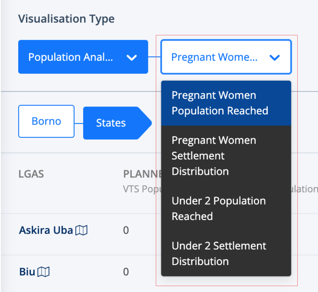 PLANFELD Demography