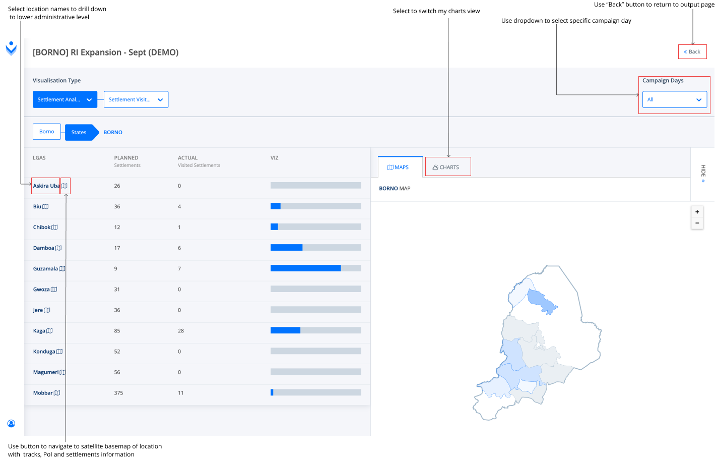 PLANFELD Report View